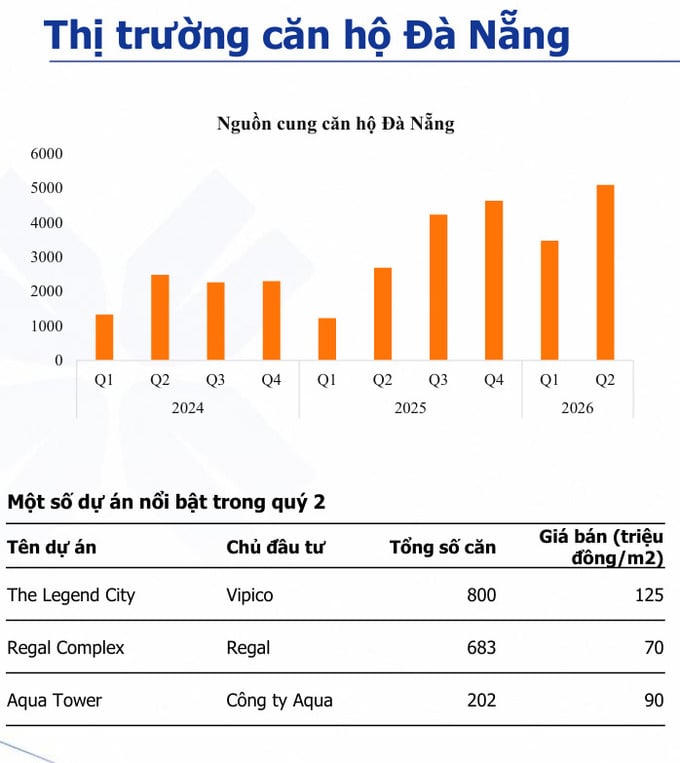 Nguồn: Trung tâm phân tích - CTCP Chứng khoán Quốc Gia - NSI