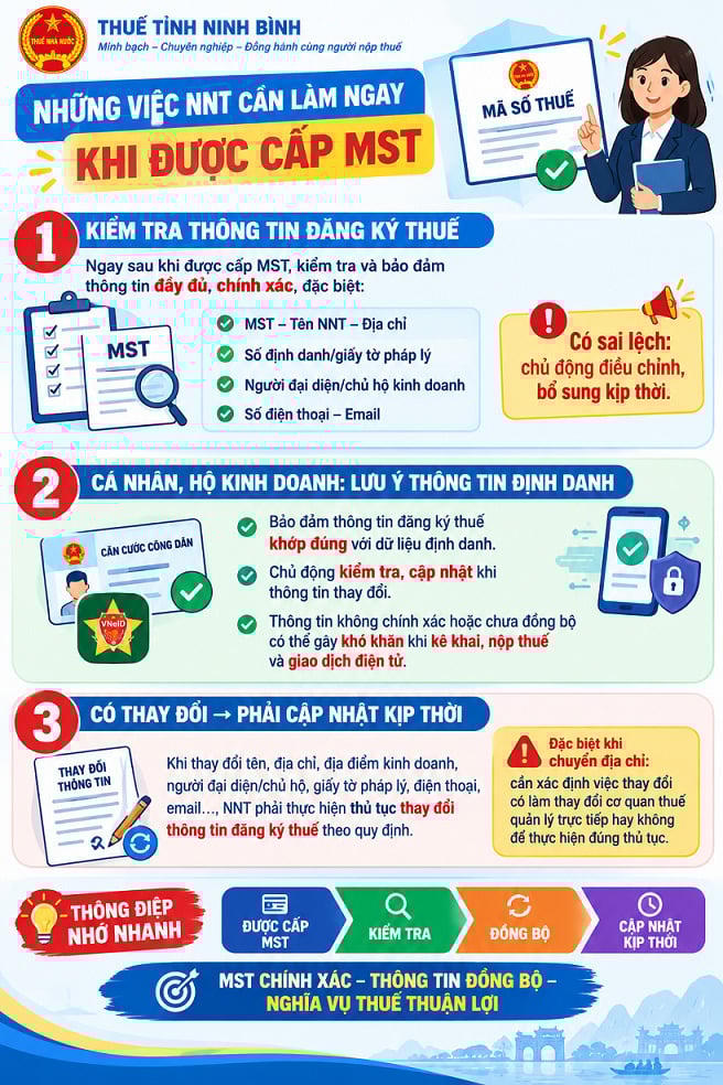 (Ảnh: Thuế Ninh Bình)