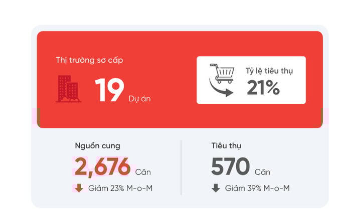 Nguồn: DKRA Consulting