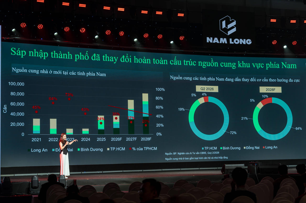 Hội thảo “Chuyển dịch bất động sản: Từ tiềm năng ngắn hạn đến giá trị thực” cập nhật nhiều thông tin và xu hướng quan trọng của thị trường