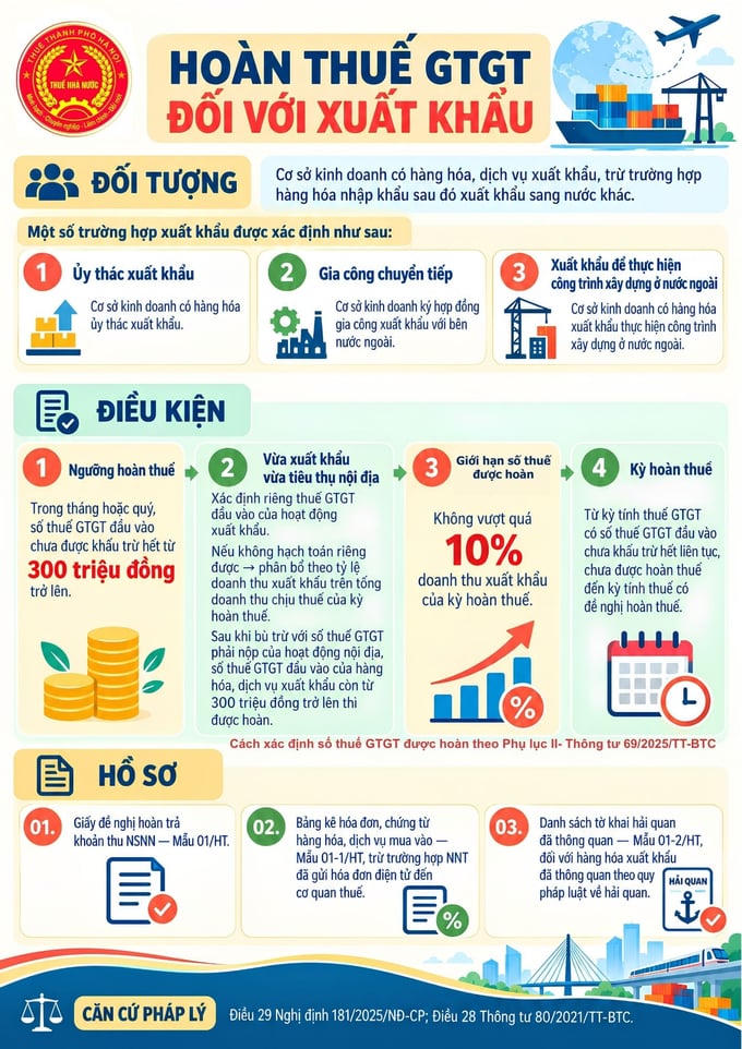 Hướng dẫn hoàn thuế GTGT đối với xuất khẩu. (Ảnh: Thuế Hà Nội)