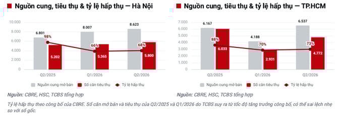 Nguồn: TCBS Research.