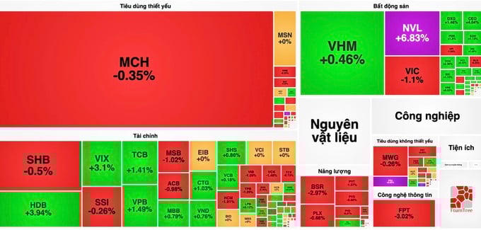 Toàn cảnh thị trường chứng khoán khi đóng cửa phiên giao dịch ngày 9/10. Ảnh: Vietstock