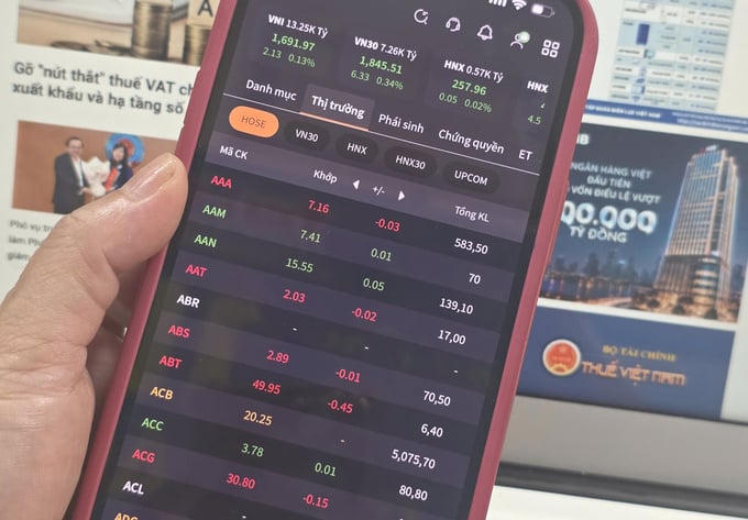 VN-Index đảo chiều xanh vào cuối phiên.