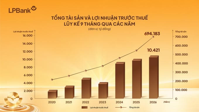 Anh 2_LPBank cong bo BCTC Quy III