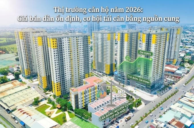 Thị trường căn hộ năm 2026: Giá bán dần ổn định, cơ hội tái cân bằng nguồn cung