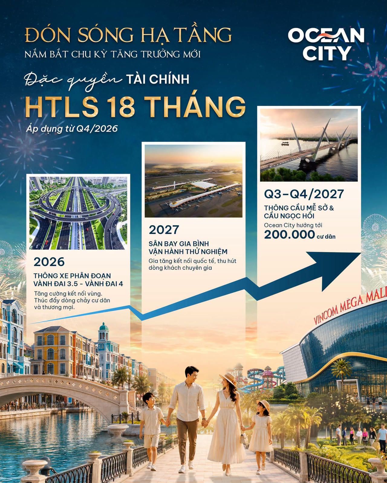 Lựa chọn gói hỗ trợ phù hợp giúp người mua dễ dàng cân đối chi phí sở hữu với kế hoạch an cư và tích lũy dài hạn