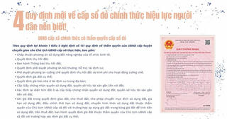 Bốn quy định mới về cấp sổ đỏ chính thức