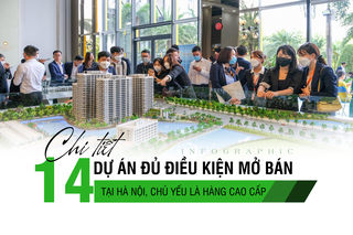 [Infographic] Chi tiết 14 dự án đủ điều kiện mở bán tại Hà Nội, chủ yếu là hàng cao cấp
