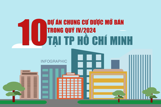 [Infographic] 10 dự án chung cư được mở bán trong quý IV/2024 tại TP HCM