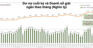 Thị trường tài chính tiêu dùng hồi phục, công ty tài chính tăng tốc mạnh mẽ