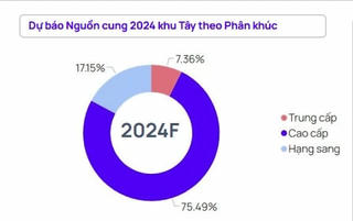 Thị trường chung cư Hà Nội sẽ đón thêm nhiều nguồn cung mới