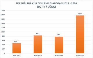 Cenland có gì mà tự tin đến thế?