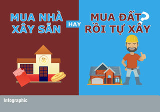 [Infographic] Nên mua nhà xây sẵn hay mua đất rồi tự xây?