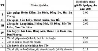 Hà Nội: Hệ số điều chỉnh giá đất năm 2024 tăng tại 5 khu vực