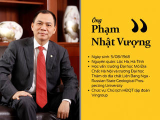 Tập đoàn Vingroup: Không có kế hoạch bán cổ phần Vinmec và Vinschool