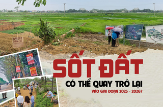 “Sốt đất” có thể quay trở lại vào giai đoạn 2025-2026?
