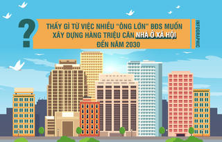 [Infographic] Thấy gì từ việc nhiều “ông lớn” bất động sản muốn xây hàng triệu căn Nhà ở xã hội?