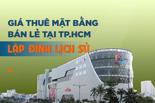 Giá thuê mặt bằng bán lẻ tại TP.HCM lập đỉnh lịch sử