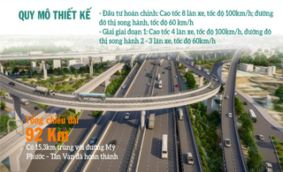 Tuyến vành đai hơn 3 tỷ USD: Mở không gian phát triển mới cho TP.HCM