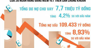 Nhiều vướng mắc trong xử lý nợ xấu tại các ngân hàng