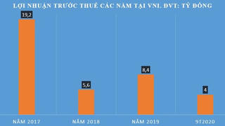 Từng bị phạt vì chây ì niêm yết, VNI lên sàn giữa lúc cổ phiếu bị hạn chế chuyển nhượng