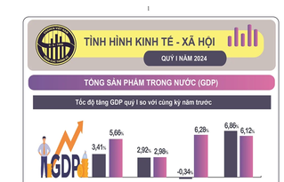 Tình hình kinh tế - xã hội qúy 1/2024