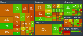 VN-Index điều chỉnh mạnh, nhóm ngân hàng và bluechips đồng loạt suy yếu