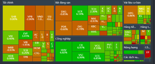 Cổ phiếu bất động sản - xây dựng bứt phá, VN-Index vượt 1.666 điểm