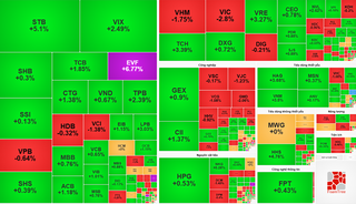 Cổ phiếu ngân hàng bứt phá, giúp VN-Index vượt ngưỡng 1.665 điểm