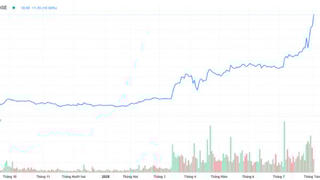 SHB chốt danh sách cổ đông nhận cổ tức bằng cổ phiếu