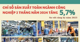 [Infographic] Chỉ số sản xuất Công nghiệp 2 tháng năm 2024