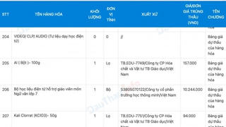 Hà Nội: Nội thất EDU Tràng An trúng nhiều gói thầu mua sắm thiết bị giáo dục