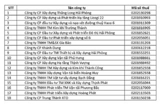 Hải Phòng: Lộ diện danh tính 18 công ty 'ma' vụ mua bán hóa đơn nghìn tỷ