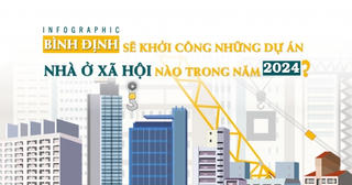 [Infographic] Bình Định chuẩn bị triển khai những dự án nhà ở xã hội nào trong năm 2024?