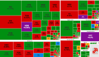 VN-Index bật tăng 27 điểm, khối ngoại mua ròng hơn 2.300 tỷ đồng