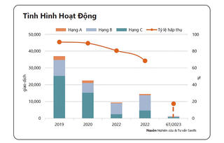 Triển vọng khả quan thị trường căn hộ TP.Hồ Chí Minh 6 tháng cuối năm