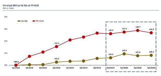 Thực trạng và những biến số của thị trường địa ốc năm 2020