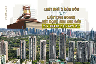 [Infographic] Luật nhà ở (sửa đổi) và Luật Kinh doanh bất động sản (sửa đổi) vừa được thông qua có những điểm mới gì?