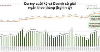 Thị trường tài chính tiêu dùng hồi phục, công ty tài chính tăng tốc mạnh mẽ