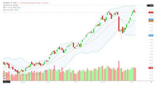 Xu hướng tăng điểm được duy trì sau lễ, VN-Index chạm tầm cao mới của năm