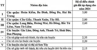 Hà Nội: Hệ số điều chỉnh giá đất năm 2024 tăng tại 5 khu vực