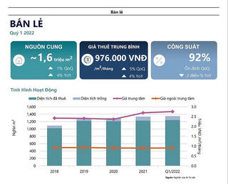 Căn hộ Hà Nội quý I đầu năm: Giá bán tăng, giao dịch giảm