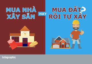 [Infographic] Nên mua nhà xây sẵn hay mua đất rồi tự xây?