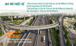 Tuyến vành đai hơn 3 tỷ USD: Mở không gian phát triển mới cho TP.HCM