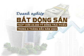 Nhóm doanh nghiệp BĐS dẫn đầu về phát hành trái phiếu