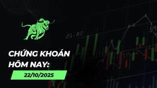 Chứng khoán hôm nay 22/10: VN-Index phục hồi ngắn hạn, không vội giải ngân lớn