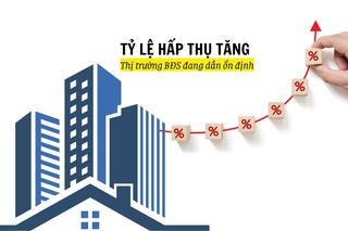 Tỷ lệ hấp thụ được cải thiện, thị trường bất động sản đang dần ổn định