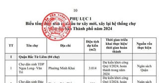 Hà Nội dự kiến khởi công xây mới 36 chợ trong năm 2024