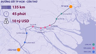 Đường sắt TP.HCM - Cần Thơ: Nhiều câu hỏi khó